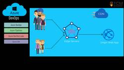 AZ-104: Microsoft Azure Administrator Full Course - Service Categories Instructional Video