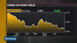 China Scrapping Foreign Investment Limit to Help Sentiment: SEB News Clip