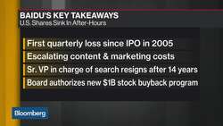 Baidu Posts First Loss Since IPO in 2005 News Clip