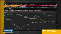 Container Shipping Demand to Pick Up in July, August: Ocean Network Express News Clip