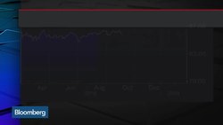 High-Yield Sentiment Shifts as Largest Junk-Bond ETF Adds Most Cash in 2 Years News Clip