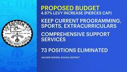 RESULTS: School Vote 2024 budget results News Clip