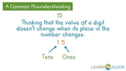 Finding the Value of Digits Using Models Instructional Video