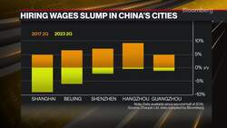 'China Dream' Fading in Richest Cities News Clip