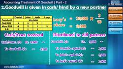 Goodwill Valuation and Accounting Treatment in Partnership Instructional Video