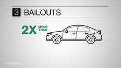 American Farmers Feel Heat From Trade War With China News Clip