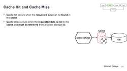 Design Microservices Architecture with Patterns and Principles - Cache Hit and Cache Miss Instructional Video