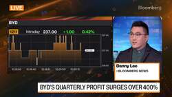 Chinese EV Giant BYD's Profit Surges More Than 400% News Clip