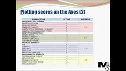 SPACE Analysis or the SPACE Matrix with an example - Simplest Explanation Ever Instructional Video