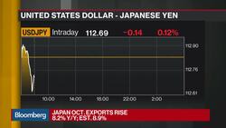China's Potential Growth Is Slowing, Says Berenberg Capital's Levy News Clip
