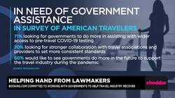 Booking.com Provides New Incentive for Travelers as Economy Reopens News Clip