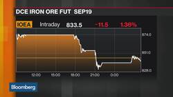 Bloomberg Market Wrap 7/5: Iron Ore, 10-Year Yield News Clip