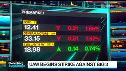 UAW Begins Strike Against Ford, GM, Stellantis as Contract Lapses News Clip