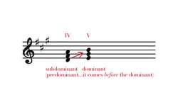 Subdominant Chords Instructional Video
