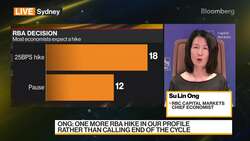 RBC Capital's Ong on RBA Policy News Clip