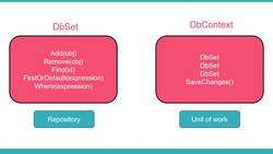 The Complete Guide to ASP.NET Core MVC (.NET 5) - Repository Pattern Detailed Flow Instructional Video