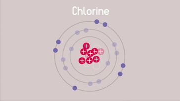 How Do Atoms Bond