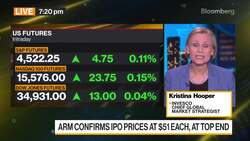 Invesco Says Allocation to Asia Likely to Increase News Clip