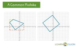 Finding the Area of Two-Dimensional Figures on the Coordinate Plane Instructional Video