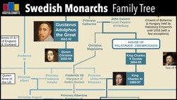 Swedish Monarchs Family Tree Instructional Video