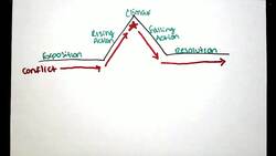 Purpose of Conflict Instructional Video