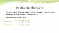 Part of a Percent Instructional Video