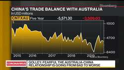 Australia-China Relations Changed for the Worse: Professor Golley News Clip