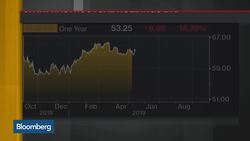 Tencent, Alibaba Favored, Morningstar's Tan Says News Clip