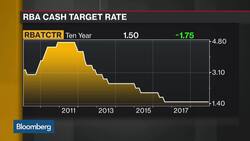 Australia's Economic Growth to Slow, JPMorgan's Auld Says News Clip