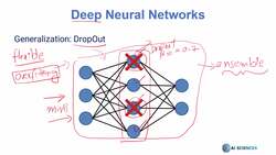 Data Science and Machine Learning (Theory and Projects) A to Z - Deep Neural Networks and Deep Learning Basics: Drop Out Early Stopping Hyperparameters Instructional Video