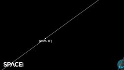 Asteroid Flew Just 200 Miles Above Earth | How Rare Is A Close Encounter? Instructional Video