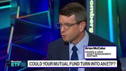 Could the ‘Precidian Model’ Turn Your Mutual Fund into an ETF? News Clip