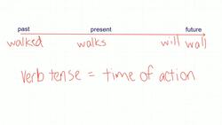 Shifts in Verb Tense Instructional Video