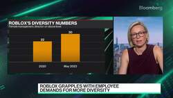 Workers Demand More Diversity at Game Maker Roblox News Clip