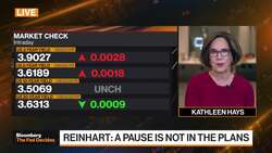 Dreyfus & Mellon's Reinhart on FED Moves News Clip