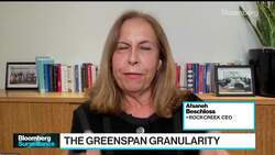 RockCreek CEO Beschloss on Fed, Supply Chains, China News Clip