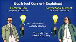 Electrical Current Explained Instructional Video