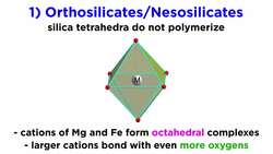 Types of Silicates Part 1: Orthosilicates, Disilicates, and Cyclosilicates Instructional Video