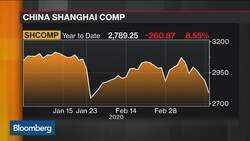 China’s Resistance to Global Equity Rout Is Now Crumbling News Clip