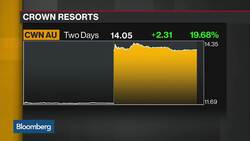 Wynn Terminates Takeover Talks With Crown Resorts News Clip