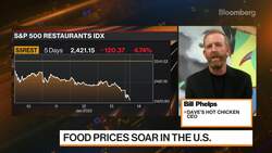 Inflation Hits The Restaurant Industry News Clip