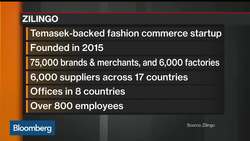 Singapore's Zilingo Says Fashion Tech Starup Cut Jobs Amid Pandemic News Clip