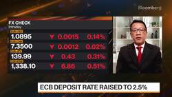 US Job Market Still Running Too Hot for Fed: Sim News Clip