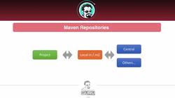 Apache Maven Beginner to Guru - Maven Repositories Instructional Video
