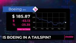 Is Boeing in a Tailspin? News Clip