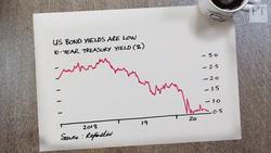 Gold is king but should you buy it? Instructional Video