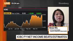 China Banks' Loan Growth to Moderate, Fitch Says News Clip