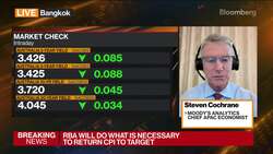 RBA Raises Cash Rate Target 25 Basis Points to 3.60% News Clip