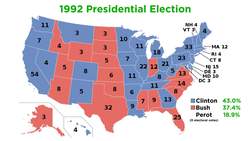 President Clinton Instructional Video