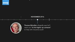 Former Obama Drug Official Sued In Addiction Fraud Lawsuit News Clip